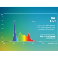 Vorschau: Aquatlantis Easy LED Universal RGBW Ultra Vorschau: Aquatlantis Easy LED Universal RGBW Ultra